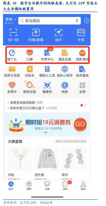 科技驅動，生態共生 螞蟻集團打造以金融為核心的互聯網新生態