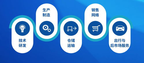 進(jìn)入投資回報(bào)期 細(xì)數(shù)寶能造車背后的資本星鑫校友圈
